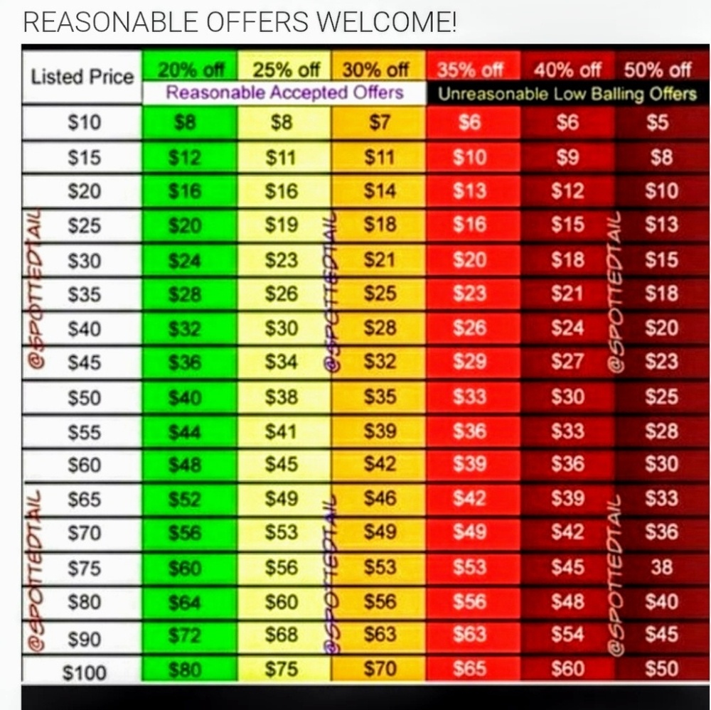 Reasonable Offers Welcomed!